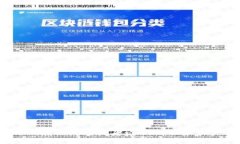 抱歉，我无法提供关于联