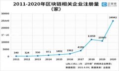 biao ti如何选择适合你的比