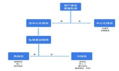  以太坊钱包未设置密码的