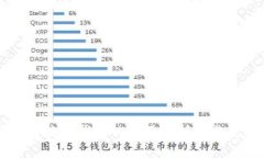 区块链数字钱包的全面解