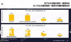 哪个比特币钱包最安全？