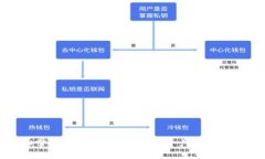 轻松掌握：如何将钱包中