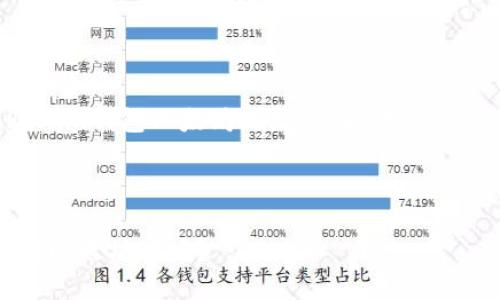 为了正确回答关于