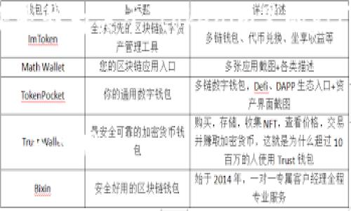 前面提到的内容有些太复杂，以下是我为关于“tokenim里的ytl”主题设计的、关键词和内容大纲。


Tokenim平台中的YTL：探索其潜力与应用