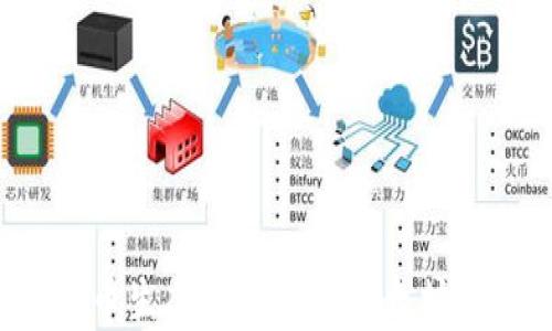 
如何将TP钱包中的货币生态链转移到以太坊？详细指南与方法解析