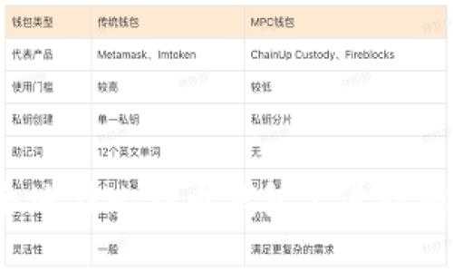 如何安全地在比特币钱包上进行网页登录？