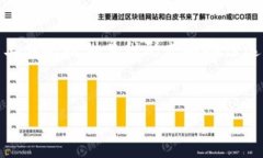 在使用Tokenim时，是否会自