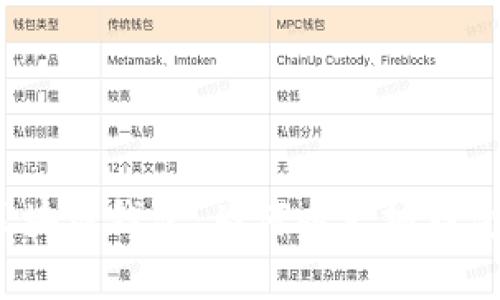 通俗解析区块链钱包：为何以太坊钱包不可或缺？