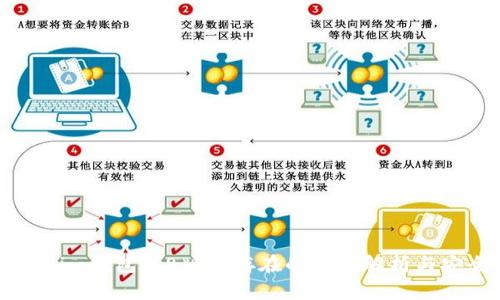 ### Tokenim钱包1.8版本存在的漏洞解析与安全防护建议