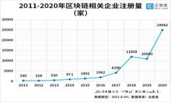 如何将USDT转移到imToken钱包