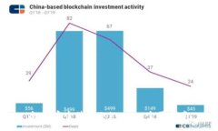 如何安全使用Tokenim：全面
