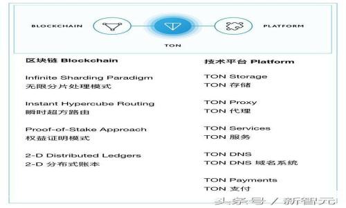 题目
如何选择合适的钱包存储Algorand (ALGO) 数字资产？