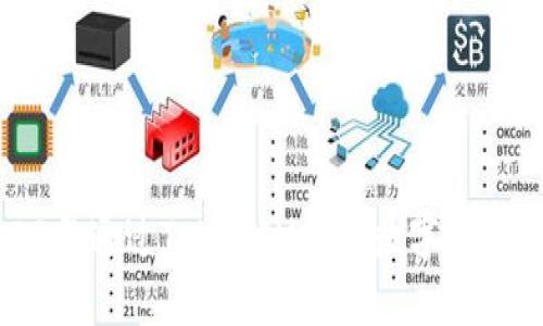 如何在2023年通过TokenIM解决数字资产管理的痛点