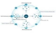 如何解决Tokenim被动问题，