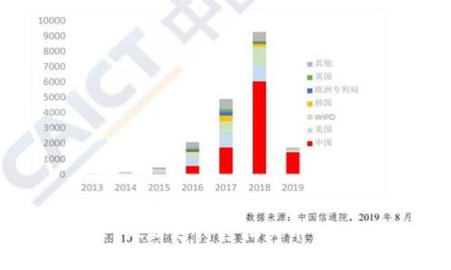 虚拟币钱包推荐：微信支付轻松买币，安全便捷不容错过