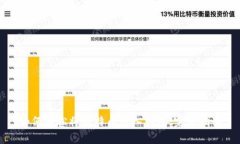 如何轻松将比特币转入钱