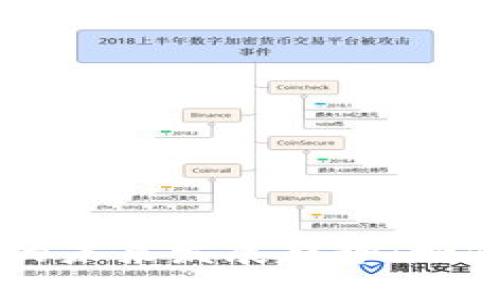区块链钱包的未来发展趋势：如何选择与使用