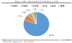 如何选择最安全的区块链
