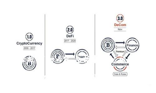 以下是有关“tokenim如何解除授权”的内容，包括建议的，相关关键词，以及大纲和详细内容。

如何快速解除Tokenim的授权，保护你的数字资产安全