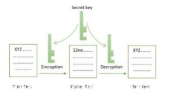 ### 如何选择和使用Tokeni
