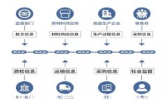 火币区块链钱包设置指南