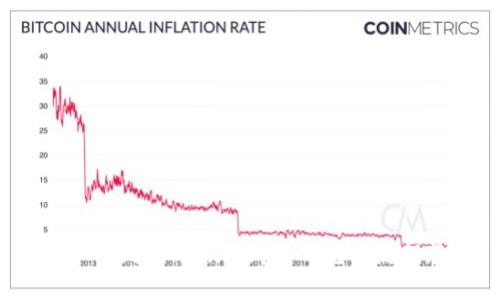 FIL币提到Tokenim钱包的完整流程教程