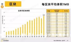 理解Tokenim转账费用：如何