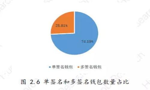 如何使用火币钱包安全管理 USDT 资产：HECO链上的实用指南