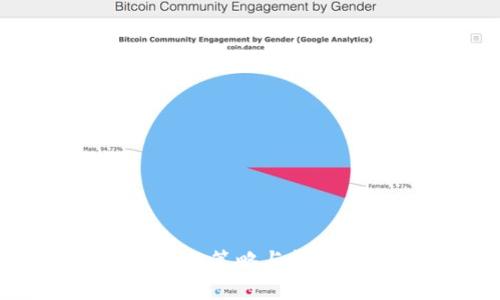 深入探讨区块链钱包对接的策略与技巧，助你轻松管理数字资产