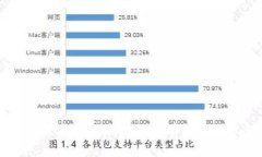 了解以太坊钱包地址的所