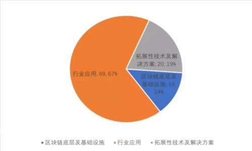 如何持有Tokenim：轻松掌握数字资产投资策略