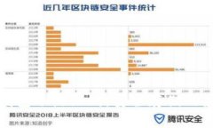 比特币钱包冷热区别：安