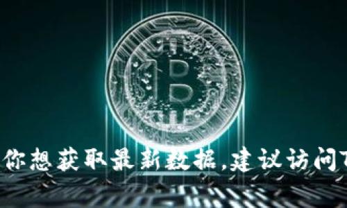截至我最后的更新（2023年10月），关于Tokenim是否冻结TRX（Tron币）及其具体的冻结金额的相关信息可能会有所变化。如果你想获取最新数据，建议访问Tokenim的官方网站或相关的加密货币交易平台查询最新公告和动态。这些信息通常会在这些平台的公告区或社交媒体上发布。