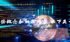 在讨论“tokenim”和比特币
