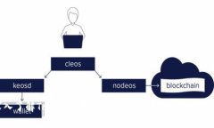 深入了解Tokenim在比特币网