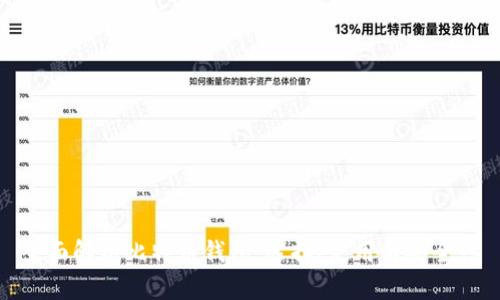 全面解析比特币钱包：选择、使用与安全性