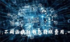 全面解析：不同区块链钱