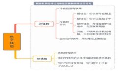 如何解决Tokenim转账未发送