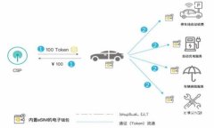 TokenIM转账等待确认时间：
