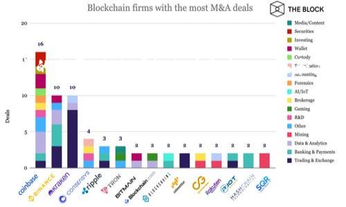 IPFS（去中心化文件存储系统）与Tokenim钱包（一个数字货币钱包）是两个不同的概念，分别服务于存储和金融交易。然而，用户在使用IPFS进行文件存储或数据分享时，可能会涉及加密货币或代币的使用，尤其是在一些去中心化应用（dApp）中。因此，从技术角度来看，Tokenim钱包并没有直接与IPFS进行关联，但用户可以通过Tokenim钱包进行相关代币交易，以支持与IPFS相关的项目。

### IPFS与Tokenim钱包的基本概念

什么是IPFS？
IPFS，即星际文件系统，是一种针对文件存储和共享的新协议。与传统的HTTP（超文本传输协议）不同，IPFS使用去中心化的方式来存储数据。它通过将数据分散在网络中的多个节点上，确保数据的安全性和可访问性。

Tokenim钱包简介
Tokenim钱包是一款为用户提供安全存储和管理加密货币、代币的数字钱包。它允许用户发送和接收加密货币，查看交易记录，同时提供了良好的用户体验和安全性。适合那些希望灵活管理其数字资产的用户。

### IPFS与Tokenim间的关联

为什么需要结合IPFS与Tokenim钱包？
随着去中心化应用的兴起，很多项目需要在IPFS上存储其数据，而相关的支付和激励机制常常依赖于加密货币。这就产生了用户需要一个数字钱包来管理他们在这些平台上的资产的需求。在这种情况下，Tokenim钱包可以作为一个方便用户管理加密资产的工具。

一种可能的应用场景
假设你在一个去中心化的社交平台上发布了一张照片，该照片存储在IPFS上。为了回报贡献者，这个平台使用其本身的代币作为奖励。如果用户使用Tokenim钱包，可以迅速接收这些代币，从而获得经济上的激励。

### 使用Tokenim钱包进行IPFS操作的步骤

1. 创建和设置Tokenim钱包
首先，下载并安装Tokenim钱包，按照说明进行钱包创建和设置。确保完成必要的安全设置，例如备份助记词和设置密码。

2. 购买和存储代币
在Tokenim钱包中，你可以通过交易所购买所需的代币。确保你选择了支持IPFS项目的代币，并将其安全地存储在你的钱包中。

3. 连接去中心化应用（dApp）
在使用IPFS的去中心化应用中，通常会提供连接数字钱包的选项。通过Tokenim钱包，你可以轻松连接到这些应用，以访问和使用IPFS存储的数据。

4. 与IPFS交互
当你的Tokenim钱包与dApp连接后，你可以进行文件上传、下载等操作，同时使用代币进行相应的交易。例如，支付小额费用以存储更多文件或获得其他用户的内容。

### 安全性与风险考虑

在使用Tokenim钱包时的安全性措施
数字资产的管理伴随着一定的风险。为了最小化可能的损失，使用Tokenim钱包时需要注意以下几点：
ul
    li启用双重认证，增强账户的安全性。/li
    li定期备份钱包，以防万一数据丢失。/li
    li避免在不安全的网络下进行交易，确保使用VPN或安全连接。/li
    li定期检查账户的交易记录以及钱包地址，确保没有异常活动。/li
/ul

### 常见问题解答

1. Tokenim钱包支持哪些代币？
Tokenim钱包支持多种主流的加密货币及代币，用户可以在钱包内查看支持的资产列表，并进行相应的管理。

2. IPFS的数据是否安全？
IPFS的数据是分布式存储的，因此相对更为安全。但用户仍然需要加密敏感信息，以确保数据不被恶意访问。

3. 如何将IPFS存储的内容与Tokenim钱包关联？
需要通过相应的去中心化应用程序连接Tokenim钱包，这些应用会处理IPFS和钱包之间的交互。

### 结语

结合IPFS与Tokenim钱包可以为用户提供一个强大且灵活的去中心化体验。通过Tokenim钱包，用户可以安全地管理其数字资产，同时将数据存储在IPFS上。随着去中心化技术的发展，未来可能会有更多的工具和应用实现更紧密的集成，进一步提升用户体验。 

### 关键词

IPFS, Tokenim钱包, 去中心化应用, 加密货币/guanjianci 
希望以上信息能帮助您更好地理解IPFS与Tokenim钱包之间的关系。若有更多具体的问题，欢迎随时询问！