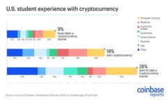 如何通过Tokenim理财实现高