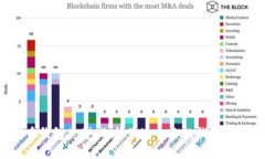 全面解析比特币钱包类型