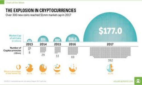 什么是Tokenim移动钱包？解决你的数字资产管理难题