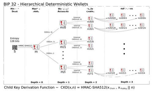 Tokenim是一个多币种的数字货币钱包和交易平台，可以支持多种加密货币的充值和交易。虽然具体支持的币种可能会根据平台的更新而有所变动，但以下是一些常见的币种，通常在类似平台上可以进行充值的：

1. **比特币 (BTC)** - 作为最早和最知名的加密货币，比特币通常是所有钱包和交易所支持的主要币种。
2. **以太坊 (ETH)** - 以太坊作为第二大市值的数字货币，通常也会得到广泛支持。
3. **USDT (Tether)** - 作为一种稳定币，USDT在许多交易所和钱包中都被广泛使用。
4. **莱特币 (LTC)** - 作为比特币的“轻量版”，莱特币在许多平台上也被支持。
5. **比特币现金 (BCH)** - 这一币种作为比特币的分叉版本，也往往能够在交易平台上找到。

建议你直接访问Tokenim的官方网站或查看他们的官方公告，以获取当前可以充值的币种的最新列表。此外，了解每种币种的充值流程、手续费及安全性也是非常重要的。在进行任何交易或充值之前，确保对相关信息进行充分调查。