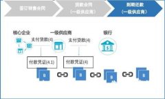 如何安全高效地将USDT转入