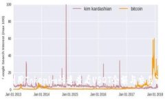 如何利用Tokenim快速查看