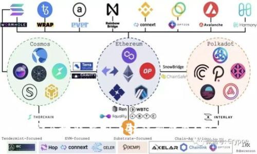 如何安全地将虚拟币转移到钱包？实用指南