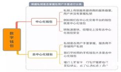 如何在OKEx钱包中安全快速