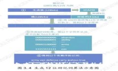 比特币钱包中如何挖矿？