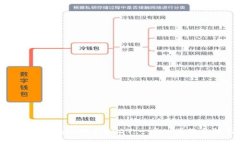 如何通过Tokenim购买USDT：一